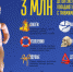 7 главных угроз детской жизни и как их избежать - Врачебно-физкультурный диспансер