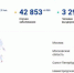 Количество инфицированных коронавирусом в Коми увеличилось на семь человек - ИА Невские Новости