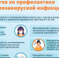 COVID-19 в городах и районах Коми: актуальные цифры на 7 декабря - ИА Комиинформ