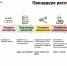 Конкурс «Регионы – устойчивое развитие» - Министерство строительства и ЖКХ