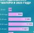 В Коми девочки-подростки родили 48 детей - Комсомольская Правда