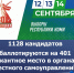 Выборы в Республике Коми: на 401 вакантное место в органах местного самоуправления претендуют 1128 кандидатов - Избирательная комиссия