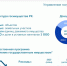 Республика Коми заработала на продаже госимущества 1,2 млрд рублей - ИА Комиинформ