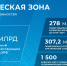 В Коми за три года Арктическая субсидия выросла почти втрое - до 464,2 млн рублей - ИА Комиинформ