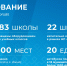 В Коми в 2025 году на развитие образования направили рекордные 33 млрд рублей - ИА Комиинформ